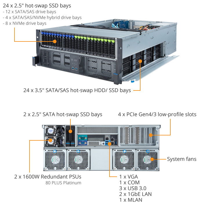 S472-Z30 Product Overview